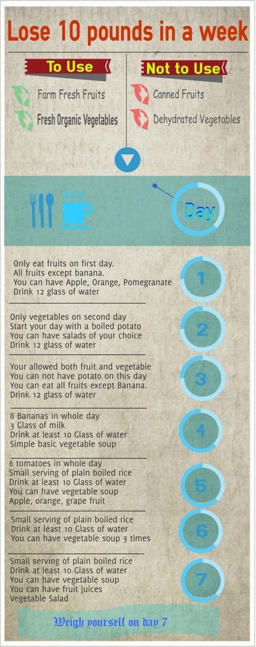 easiest diet to lose weight