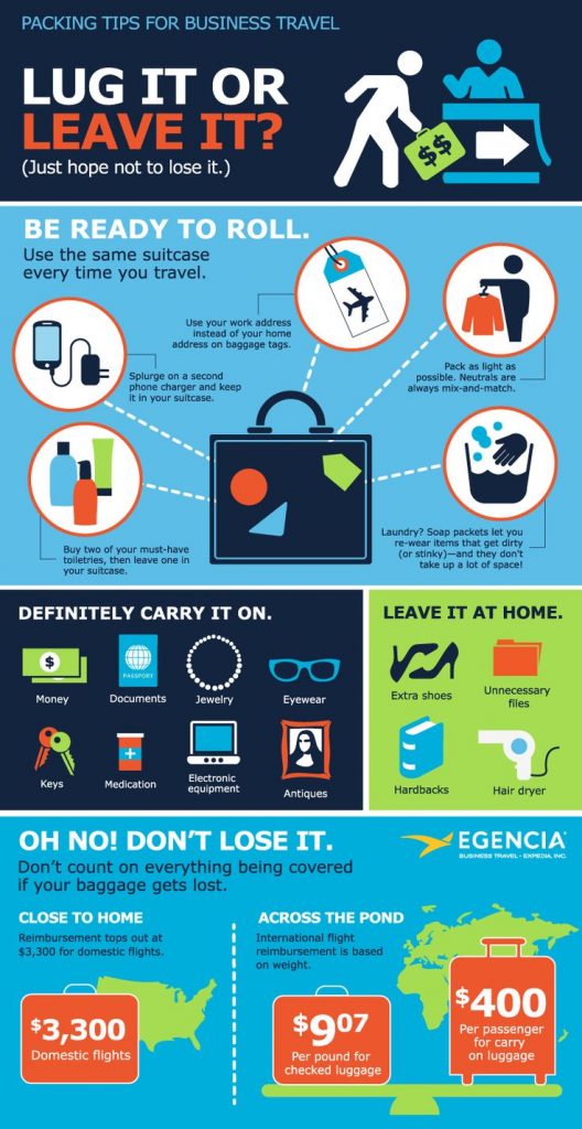 6 Business Travel Tips to Step up Your Productivity Game - W