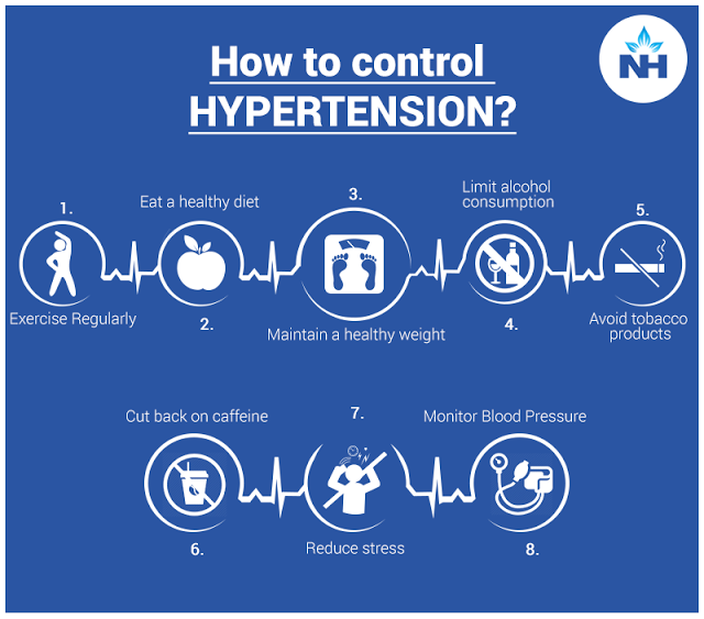 Tackling Hypertension with a Healthy Lifestyle - Women ...