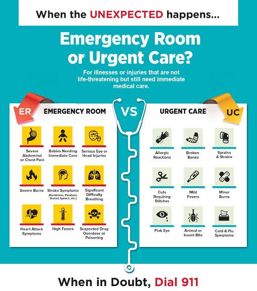 Emergency Room or Urgent Care Women Fitness Magazine